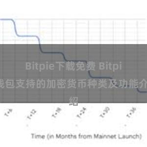 Bitpie下载免费 Bitpie钱包支持的加密货币种类及功能介绍