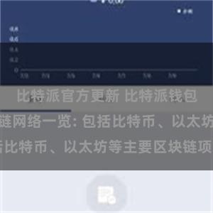 比特派官方更新 比特派钱包支持的区块链网络一览: 包括比特币、以太坊等主要区块链项目