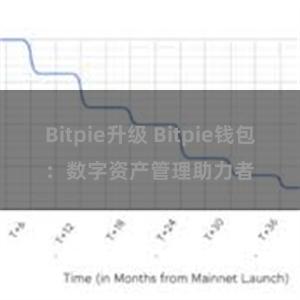 Bitpie升级 Bitpie钱包：数字资产管理助力者