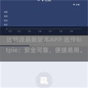 比特派最新版本APP 选择Bitpie：安全可靠，便捷易用。