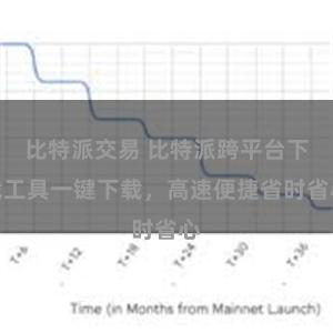 比特派交易 比特派跨平台下载工具一键下载，高速便捷省时省心