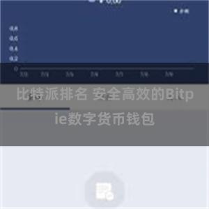 比特派排名 安全高效的Bitpie数字货币钱包