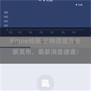 Bitpie转账 比特派官方全新发布，最新消息速递！