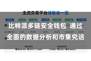 比特派多链安全钱包  通过全面的数据分析和市集究诘